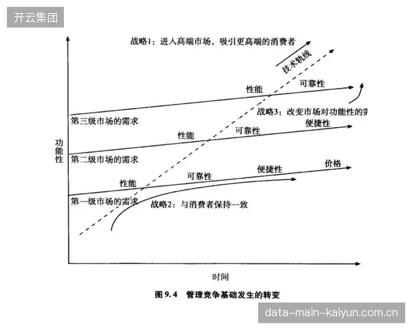 对比赛的过度分片化，正在破坏体育赛事的故事性和完整性，最终可能消解IP的核心价值